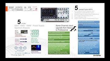 Beyond your imagination MPO-2000 (Python)