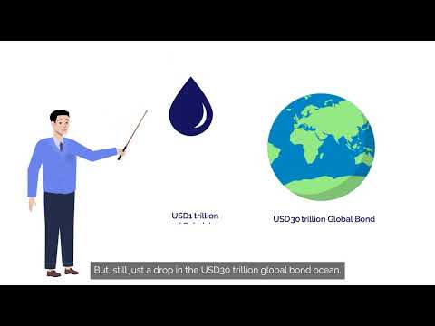 Sukuk vs Bonds - video from Bursa Market Place