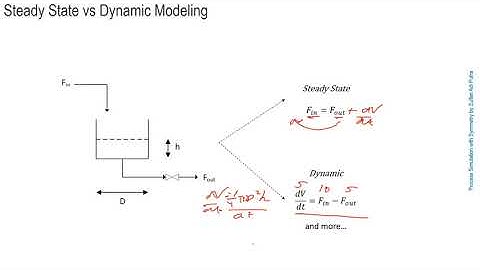 Process Simulation using Symmetry Session 6