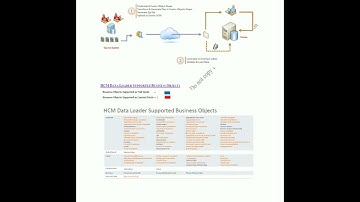 A How To Guide Demonstrating Configuring HCM Data Loader in Oracle HCM Cloud Application