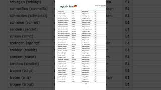 Starke Und Unregelmäßige Verben A1-A2-B1-B2-C1