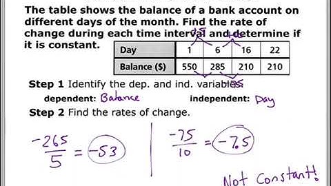 (Spanish Dub) 5.1 Lesson Video - Rate of Change/Slope