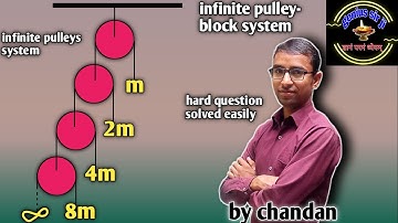🔥✅Infinite pulley- block system//👉💥virtual work method//how to solve infinite pulley block system