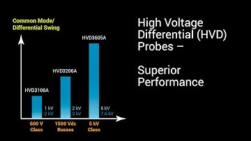 High Voltage Differential (HVD) Probes – Superior Performance