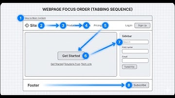 What Is Focus Order? A Simple Guide for Better Web Accessibility