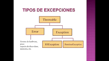 ¿Cuáles son los 3 tipos de excepciones?