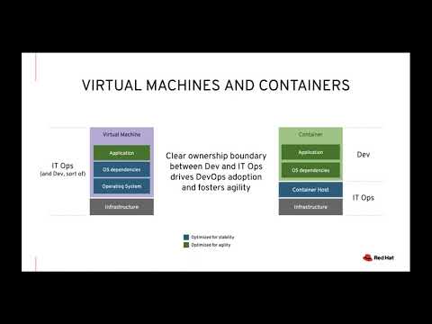 Kubernetes 101   an Introduction to Containers, Kubernetes, and OpenShift