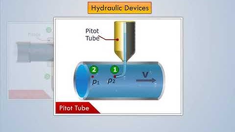 Types Of Flow Meters And Their Industrial Applications | Fluid Machinery