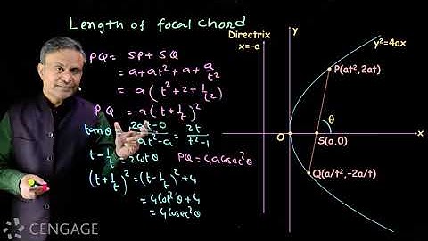 Crack JEE | Solve #Maths equations with #Cengage | Focal chord of parabola