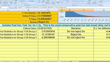 10.4.2 ANOVA using the ESP3 Excel sheet Part 2