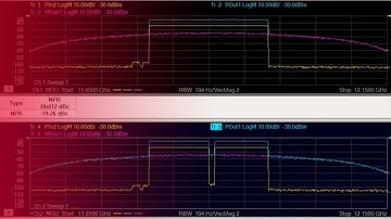 Measure NPR Using Real-World Signals