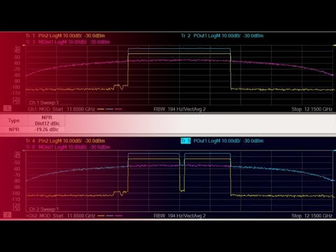 Measure NPR Using