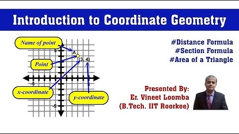 Cartesian Coordinates-1 | Class 11 XI | IIT-JEE | Mathematics | Video Lecture in hindi