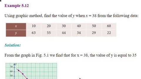 EXAMPLE 5.12 - CLASS 12 BUSINESS MATHS AND STATISTICS