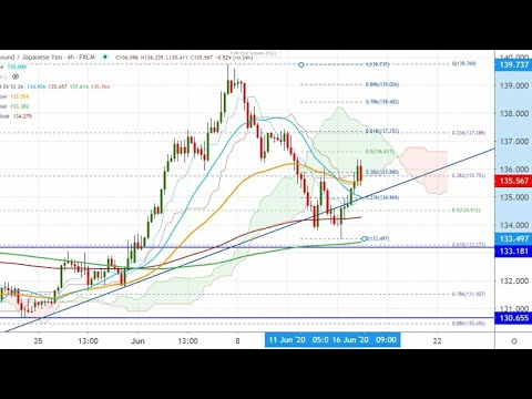 Forex gbp jpy technical analysis