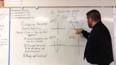 Graphing Reciprocal Composite Functions