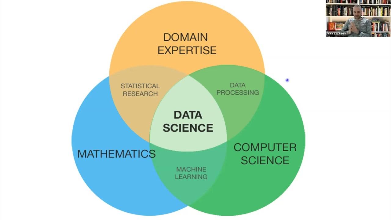 Data scientist обучение. Data science. Data scientist и machine learning engineer. Data science мем. Data scientist обучение.