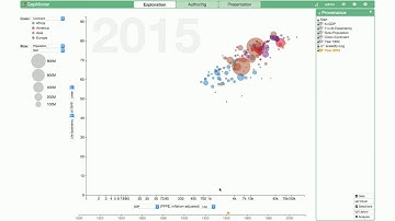 From Visual Exploration to Storytelling and Back Again