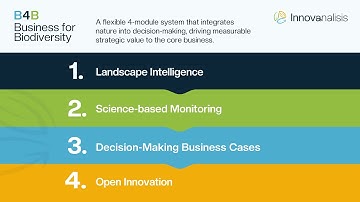 B4B - Business for Biodiversity - by Innovanalisis
