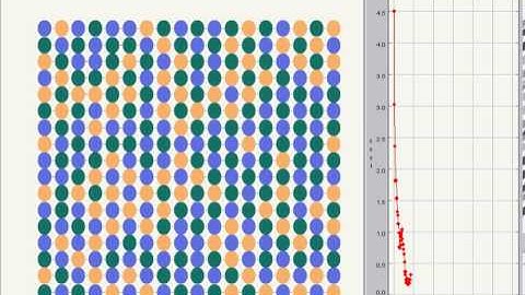Distributed Stochastic Tabu Search Algorithm , tabu=3, (Distributed Constraint Satisfaction Problem)