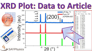 How to plot XRD data in origin - From machine data to a publishable graph