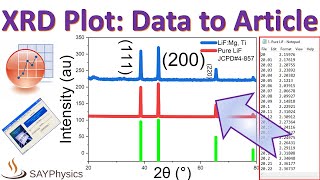 How to plot XRD data in origin - From machine data to a publishable graph screenshot 4