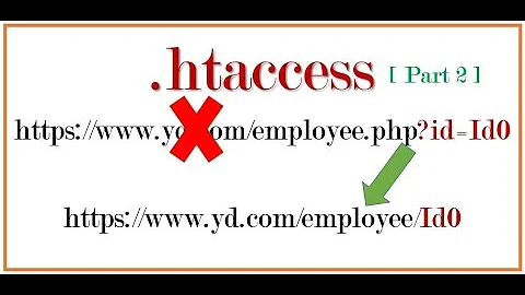 1 Clean URLs With PHP -- simple urls
