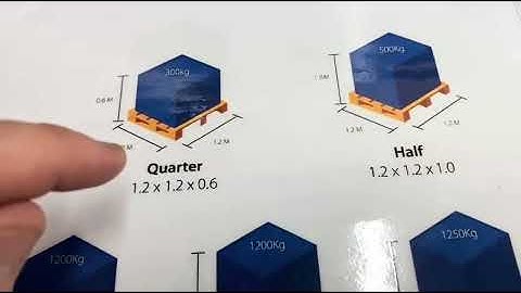 3s and Lean Improvements 9th December 2025