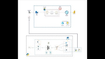 Lambda Architecture on Azure: Unlock Batch + Real-Time Data Processing Power!
