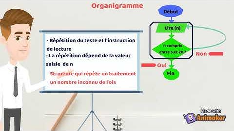 Structure itérative à condition d