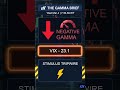Mar 4 2026 | CHINA STIMULUS VS. NEGATIVE GAMMA: The 6819 Battle
