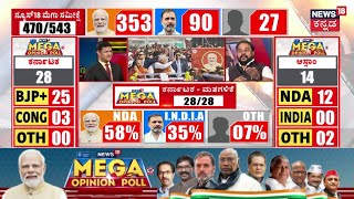 Mega Opinion Poll | ಕರ್ನಾಟಕದಲ್ಲಿ ಮತದಾರನ ಒಲವು ಯಾರ ಕಡೆ? | Lok Sabha Election 2024