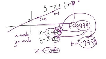 Video 2051.6 - Sketching parametric equations of a straight line