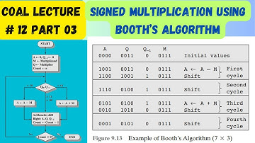COAL Lecture 12 Part 03 | Signed Binary Multiplication Using Booth