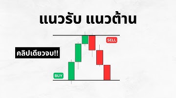 แนวรับแนวต้านคืออะไร | ใช้หาจุดเข้าเทรดยังไง สำหรับมือใหม่เทรด Forex , ทอง , คริปโต