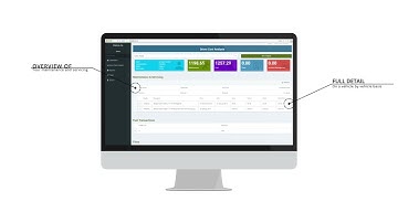 OSCAR 365 - Fleet Management Software by Interactive Fleet Management