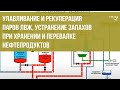 Улавливание и рекуперация паров ЛВЖ, устранение запахов при хранении и перевалке нефтепродуктов