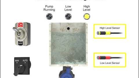 plc siemens s7 300 training - Lesson7 -  Controlling Water Level in the PLC Ladder Logic Program