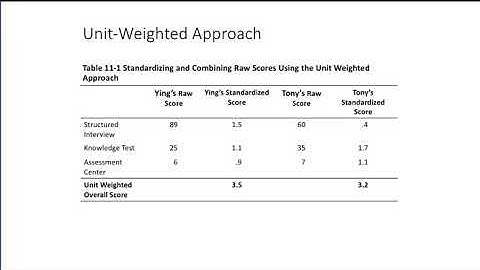 Choosing and Hiring Candidates Lecture Part 1