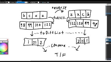 HackerRank Challenge Blind: Funny String (Easy)