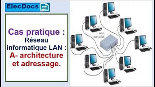 Cas pratique examen national Bac Pro MIR : Réseau informatique LAN : A-  architecture et adressage