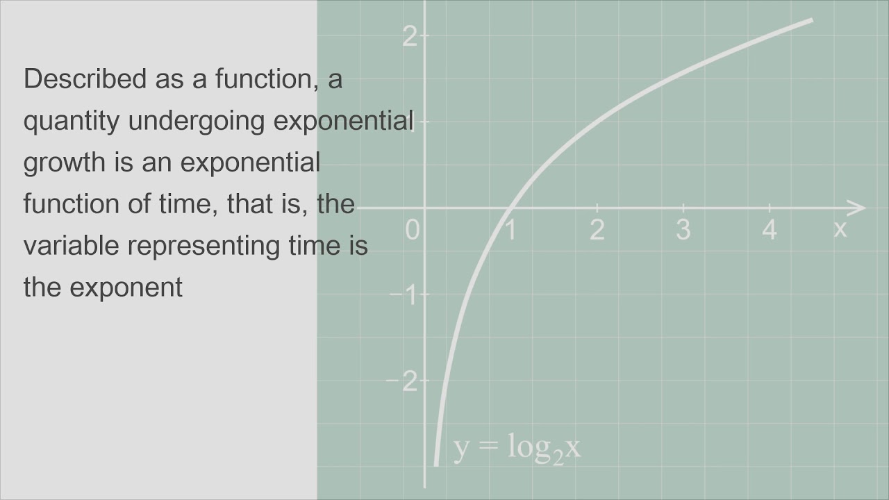 What is Logarithmic scale What is Exponential growth YouTube
