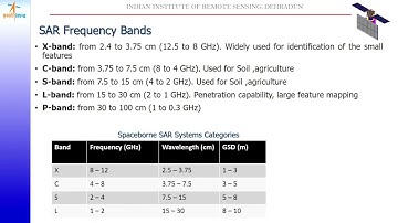L6: Airborne and space borne SAR systems by Mr. Ashish Joshi