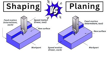Shaping and Planing; Similarities and Differences