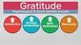 The Astonishing Benefits of Gratitude ile ilgili video