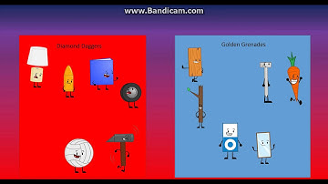 Object Havoc Prediction