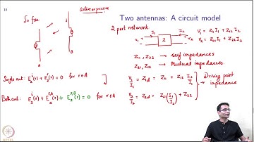 Applications of Computational Electromagnetics : Antennas - Mutual Coupling - Part 1