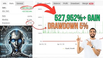 AGI EA V1.1 MT4 Smart Multi-Pair Auto Trader  No DLL Unlimited