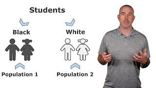 Unit 5: Inference with Two Sample Proportions