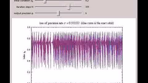 Computational Complexity of the Logistic Map